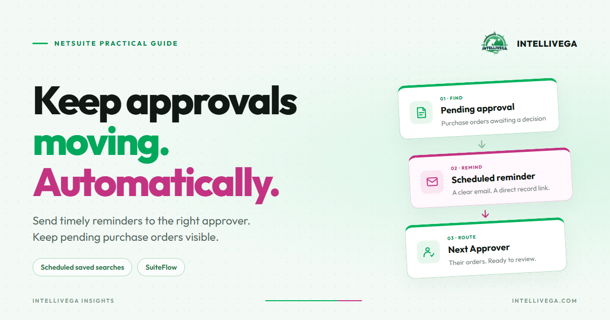 NetSuite approval reminders: pending purchase orders flow through a scheduled email reminder to the Next Approver.